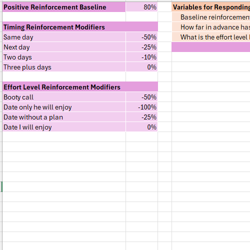 Breadcrumb That Loser Dude Right Back Intermittent Reinforcement Calculator, Excel version