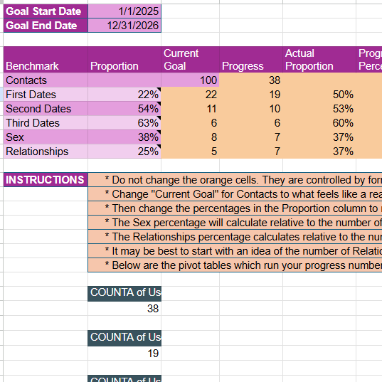 The I’m The Captain Now Dating Tracker Tool, Google Sheets version